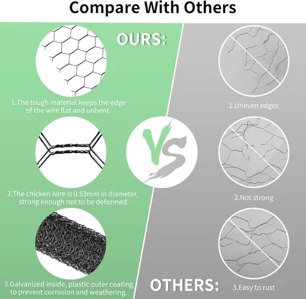 DIY Chicken Wire Fencing, Poultry Garden Fencing Barrier