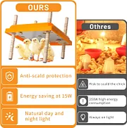 15W Brooder Heater, Adjustable Height And Angle, For 15 Chicks